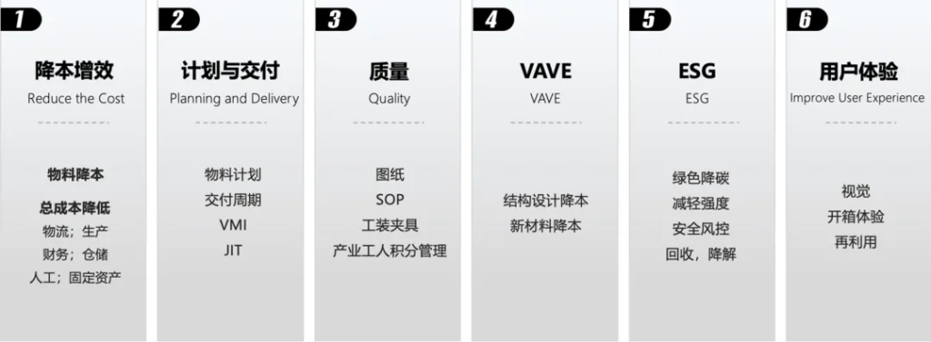 Kraft Heinz Sustainability and ESG Seminar